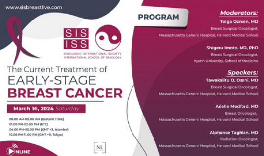 The Current Treatment of EARLY-STAGE BREAT CANCER